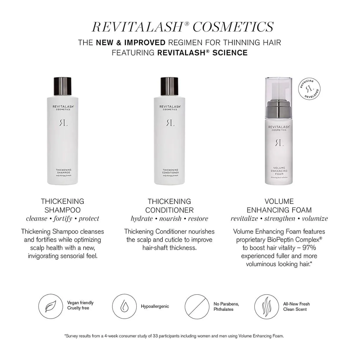 Revitalash | Volumising Hair Collection